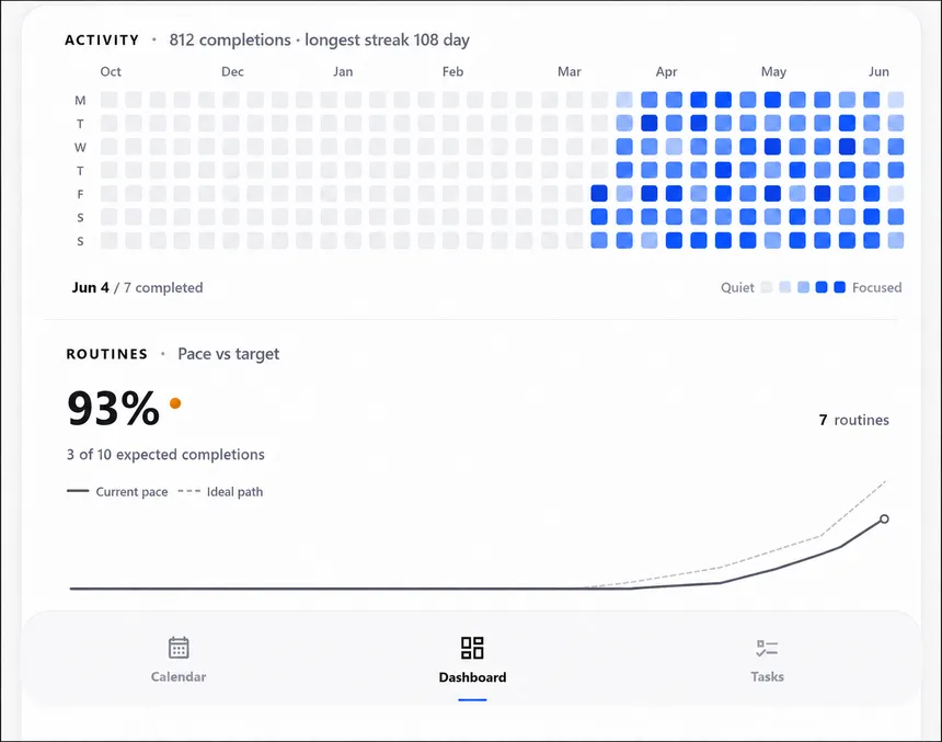 Vis dashboard on a tablet — activity heatmap and routine pace