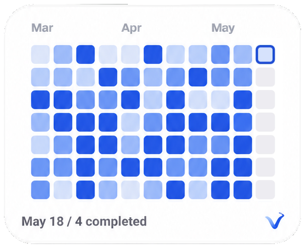 Activity heatmap widget
